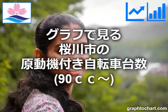 グラフで見る桜川市の原動機付き自転車台数（90ｃｃ～）は多い？少い？(推移グラフと比較)