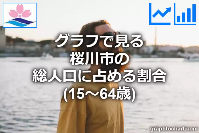 グラフで見る桜川市の生産年齢人口に占める割合（15～64歳）は高い？低い？(推移グラフと比較)
