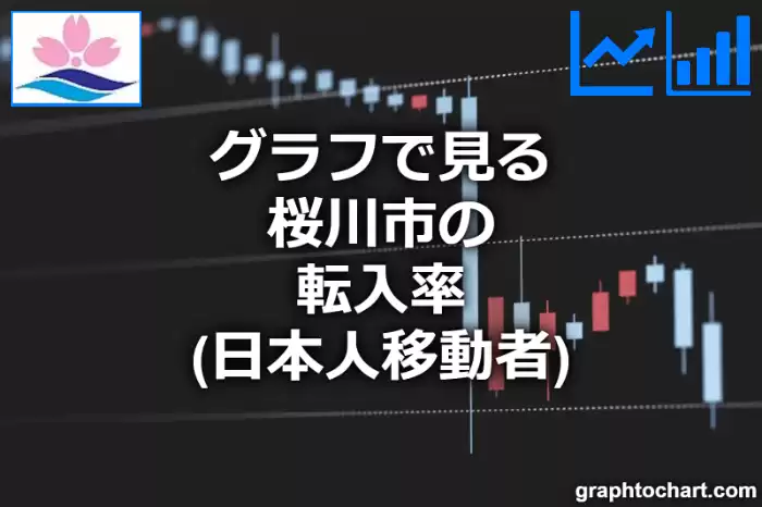 グラフで見る桜川市の転入率（日本人移動者）は高い？低い？(推移グラフと比較)