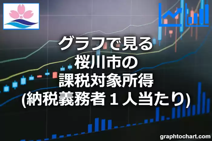 グラフで見る桜川市の課税対象所得（納税義務者１人当たり）は高い？低い？(推移グラフと比較)