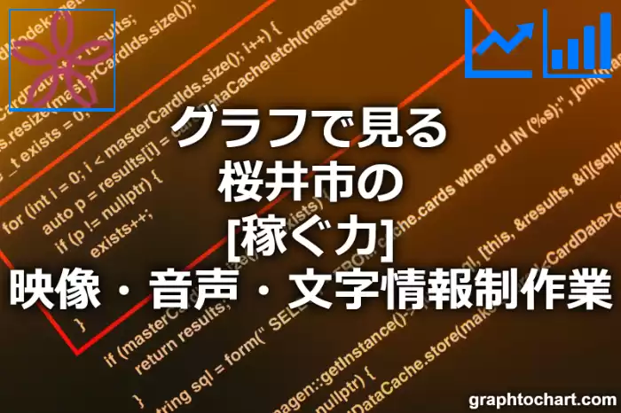 グラフで見る桜井市の映像・音声・文字情報制作業の「稼ぐ力」は高い？低い？(推移グラフと比較)