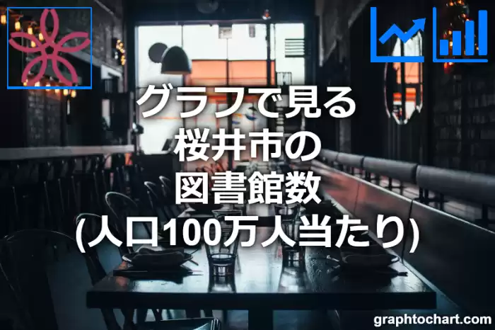 グラフで見る桜井市の図書館数（人口100万人当たり）は多い？少い？(推移グラフと比較)