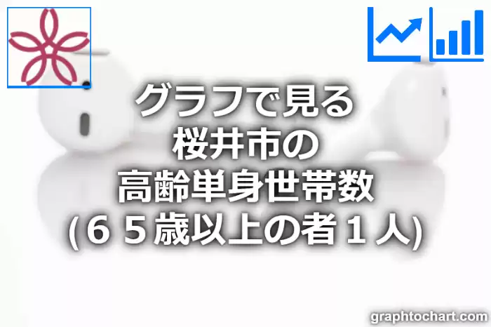 グラフで見る桜井市の高齢単身世帯数（６５歳以上の者１人）は多い？少い？(推移グラフと比較)