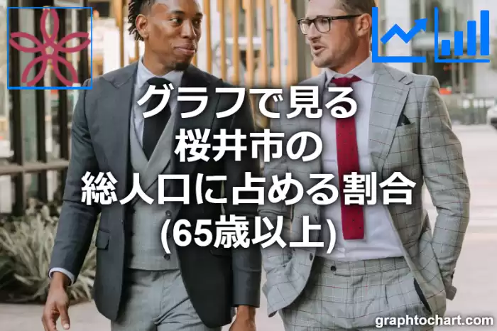 グラフで見る桜井市の高齢者人口の割合は高い？低い？(推移グラフと比較)