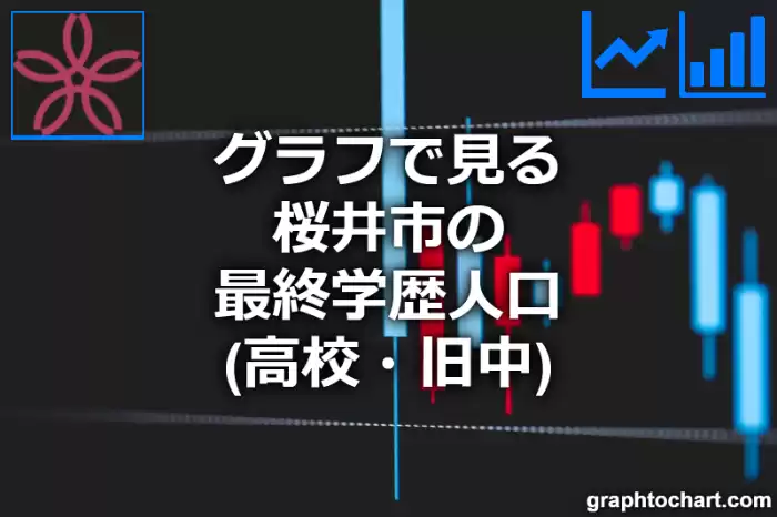 グラフで見る桜井市の最終学歴人口（高校・旧中）は多い？少い？(推移グラフと比較)