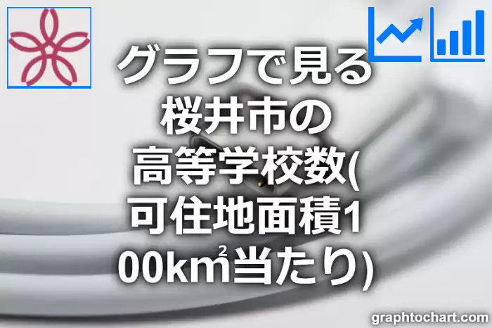 グラフで見る桜井市の高等学校数（可住地面積100k㎡当たり）は多い？少い？(推移グラフと比較)