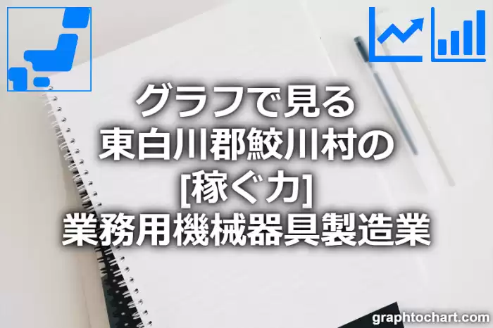 グラフで見る東白川郡鮫川村の業務用機械器具製造業の「稼ぐ力」は高い？低い？(推移グラフと比較)