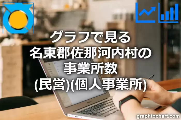 グラフで見る名東郡佐那河内村の事業所数（民営）（個人事業所）は多い？少い？(推移グラフと比較)