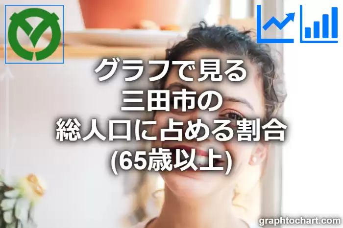 グラフで見る三田市の高齢者人口の割合は高い？低い？(推移グラフと比較)