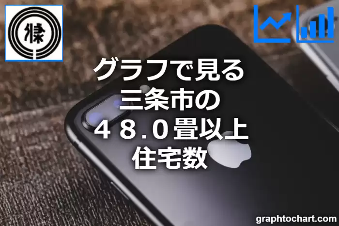 グラフで見る三条市の４８.０畳以上住宅数は多い？少い？(推移グラフと比較)