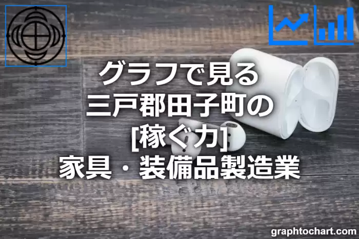 グラフで見る三戸郡田子町の家具・装備品製造業の「稼ぐ力」は高い？低い？(推移グラフと比較)