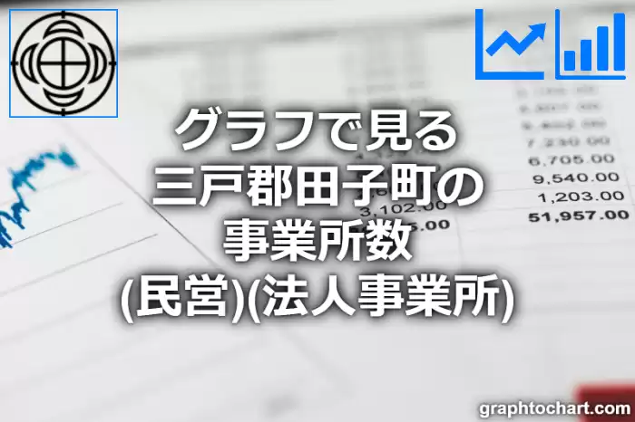 グラフで見る三戸郡田子町の事業所数（民営）（法人事業所）は多い？少い？(推移グラフと比較)