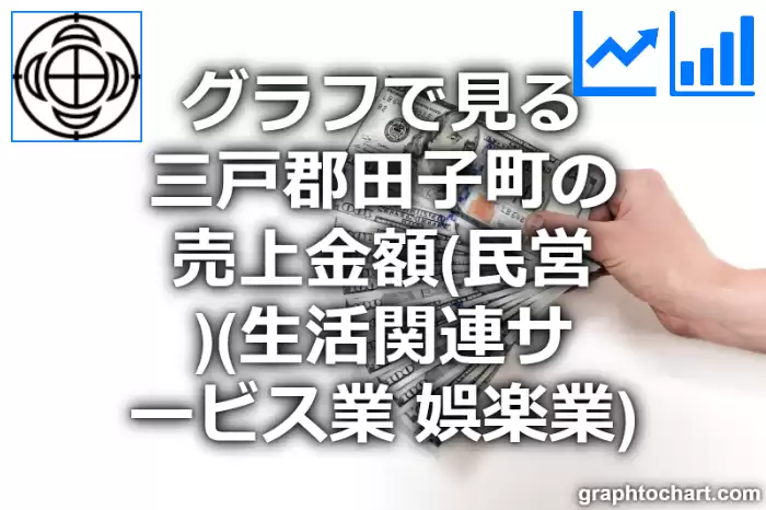 グラフで見る三戸郡田子町の生活関連サービス業，娯楽業の売上金額（民営）は高い？低い？(推移グラフと比較)