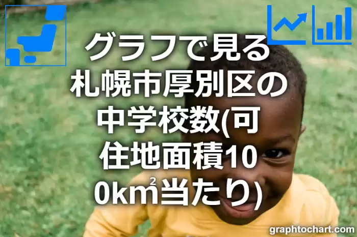 グラフで見る札幌市厚別区の中学校数（可住地面積100k㎡当たり）は多い？少い？(推移グラフと比較)