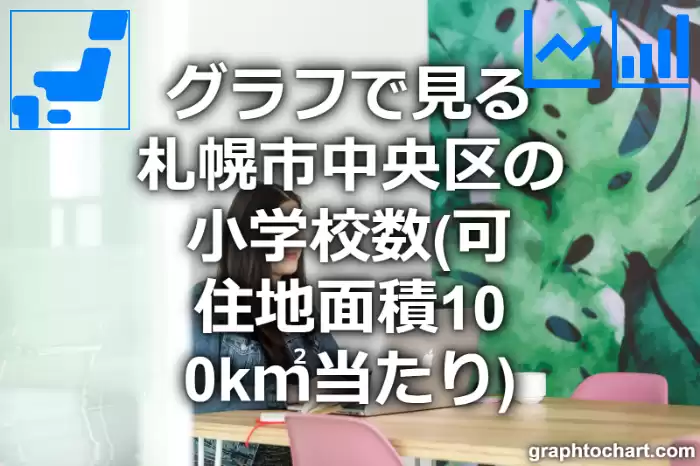 グラフで見る札幌市中央区の小学校数（可住地面積100k㎡当たり）は多い？少い？(推移グラフと比較)