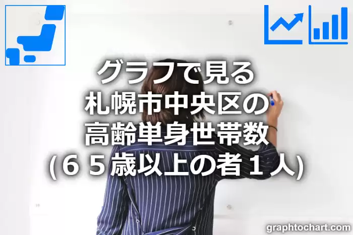グラフで見る札幌市中央区の高齢単身世帯数（６５歳以上の者１人）は多い？少い？(推移グラフと比較)