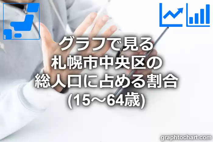 グラフで見る札幌市中央区の生産年齢人口に占める割合（15～64歳）は高い？低い？(推移グラフと比較)