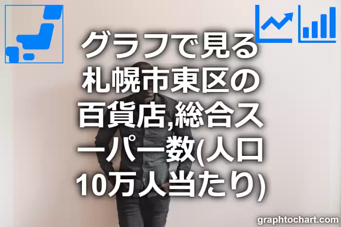 グラフで見る札幌市東区の百貨店,総合スーパー数（人口10万人当たり）は多い？少い？(推移グラフと比較)