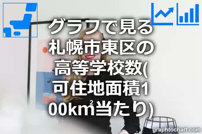 グラフで見る札幌市東区の高等学校数（可住地面積100k㎡当たり）は多い？少い？(推移グラフと比較)