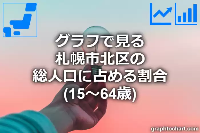 グラフで見る札幌市北区の生産年齢人口に占める割合（15～64歳）は高い？低い？(推移グラフと比較)