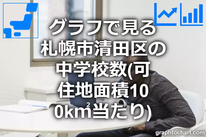 グラフで見る札幌市清田区の中学校数（可住地面積100k㎡当たり）は多い？少い？(推移グラフと比較)
