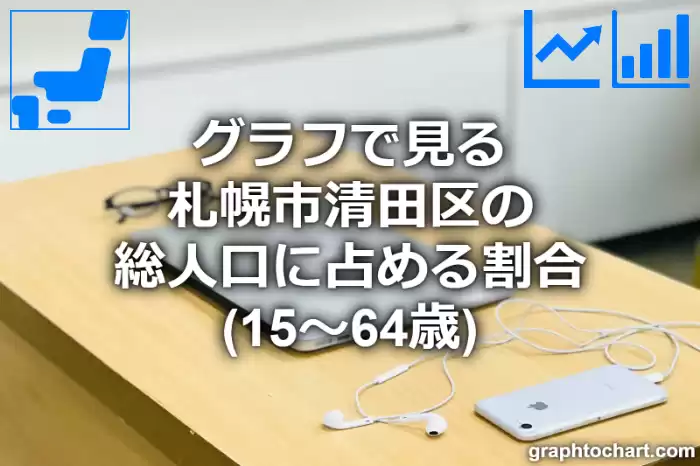 グラフで見る札幌市清田区の生産年齢人口に占める割合（15～64歳）は高い？低い？(推移グラフと比較)