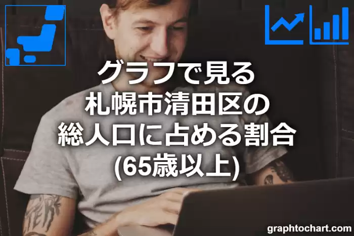 グラフで見る札幌市清田区の高齢者人口の割合は高い？低い？(推移グラフと比較)