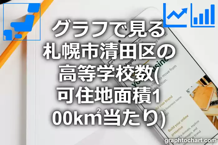 グラフで見る札幌市清田区の高等学校数（可住地面積100k㎡当たり）は多い？少い？(推移グラフと比較)