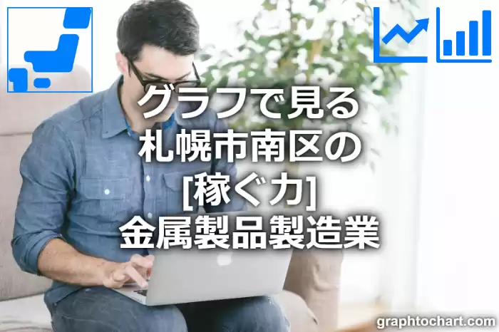 グラフで見る札幌市南区の金属製品製造業の「稼ぐ力」は高い？低い？(推移グラフと比較)