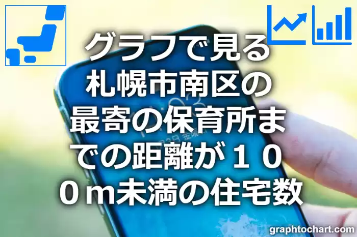 グラフで見る札幌市南区の最寄の保育所までの距離が１００ｍ未満の住宅数は多い？少い？(推移グラフと比較)