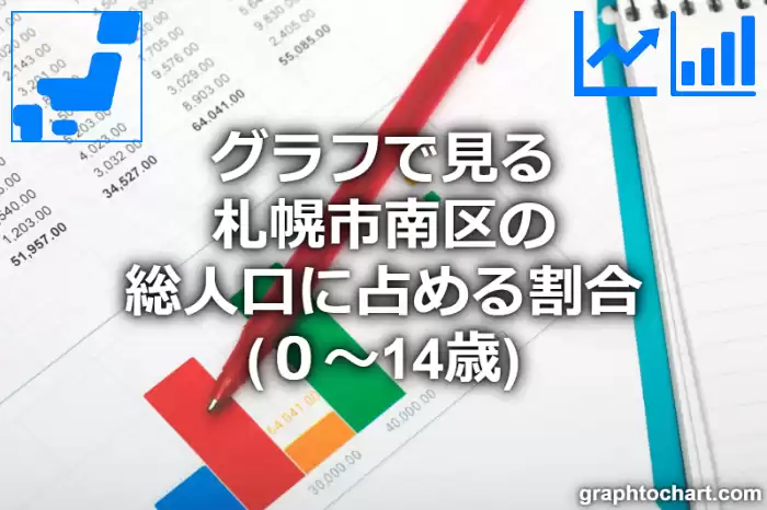 グラフで見る札幌市南区の年少人口に占める割合（０～14歳）は高い？低い？(推移グラフと比較)