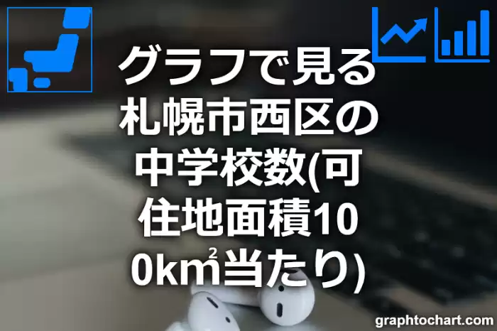 グラフで見る札幌市西区の中学校数（可住地面積100k㎡当たり）は多い？少い？(推移グラフと比較)