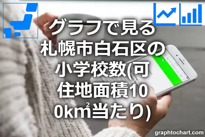 グラフで見る札幌市白石区の小学校数（可住地面積100k㎡当たり）は多い？少い？(推移グラフと比較)