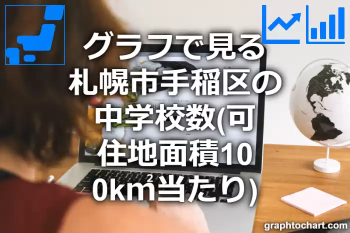 グラフで見る札幌市手稲区の中学校数（可住地面積100k㎡当たり）は多い？少い？(推移グラフと比較)
