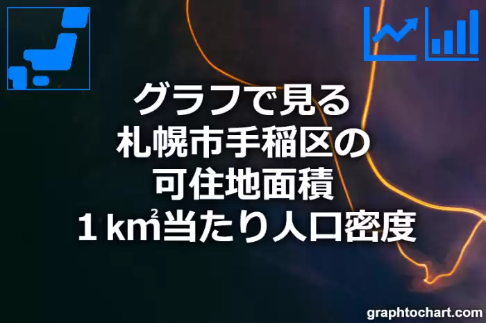 グラフで見る札幌市手稲区の可住地面積１k㎡当たり人口密度は多い？少い？(推移グラフと比較)