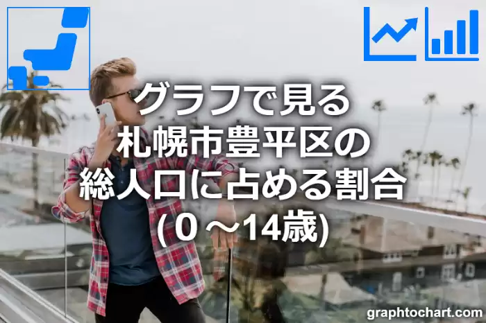 グラフで見る札幌市豊平区の年少人口に占める割合（０～14歳）は高い？低い？(推移グラフと比較)