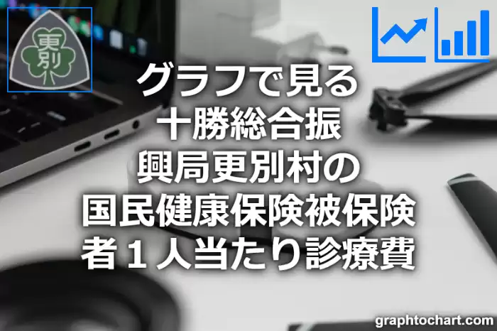 グラフで見る十勝総合振興局更別村の１人当たりの国民健康保険被保険者診療費は高い？低い？(推移グラフと比較)