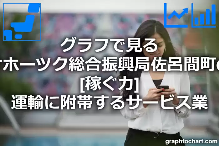 グラフで見るオホーツク総合振興局佐呂間町の運輸に附帯するサービス業の「稼ぐ力」は高い？低い？(推移グラフと比較)