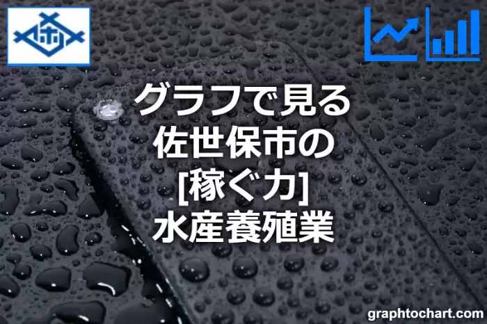 グラフで見る佐世保市の水産養殖業の「稼ぐ力」は高い？低い？(推移グラフと比較)