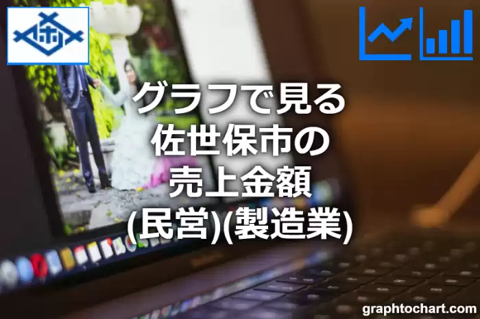 グラフで見る佐世保市の製造業の売上金額（民営）は高い？低い？(推移グラフと比較)