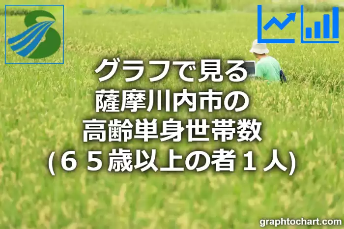 グラフで見る薩摩川内市の高齢単身世帯数（６５歳以上の者１人）は多い？少い？(推移グラフと比較)