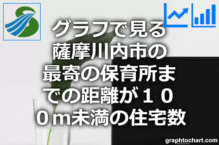 グラフで見る薩摩川内市の最寄の保育所までの距離が１００ｍ未満の住宅数は多い？少い？(推移グラフと比較)