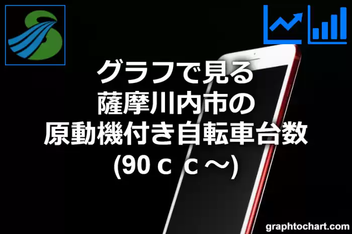 グラフで見る薩摩川内市の原動機付き自転車台数（90ｃｃ～）は多い？少い？(推移グラフと比較)