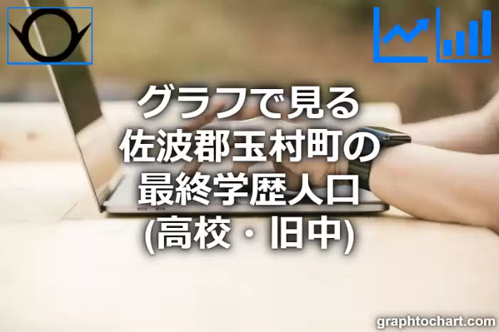 グラフで見る佐波郡玉村町の最終学歴人口（高校・旧中）は多い？少い？(推移グラフと比較)