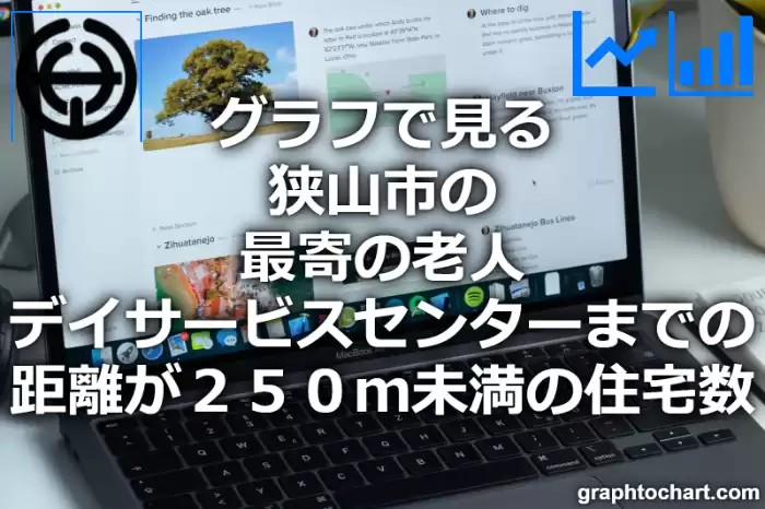 グラフで見る狭山市の最寄の老人デイサービスセンターまでの距離が２５０ｍ未満の住宅数は多い？少い？(推移グラフと比較)