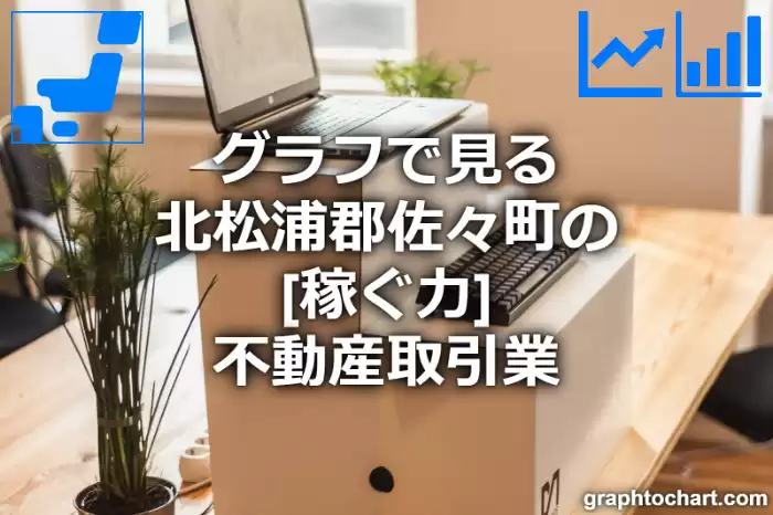 グラフで見る北松浦郡佐々町の不動産取引業の「稼ぐ力」は高い？低い？(推移グラフと比較)