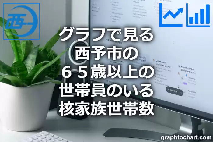 グラフで見る西予市の６５歳以上の世帯員のいる核家族世帯数は多い？少い？(推移グラフと比較)