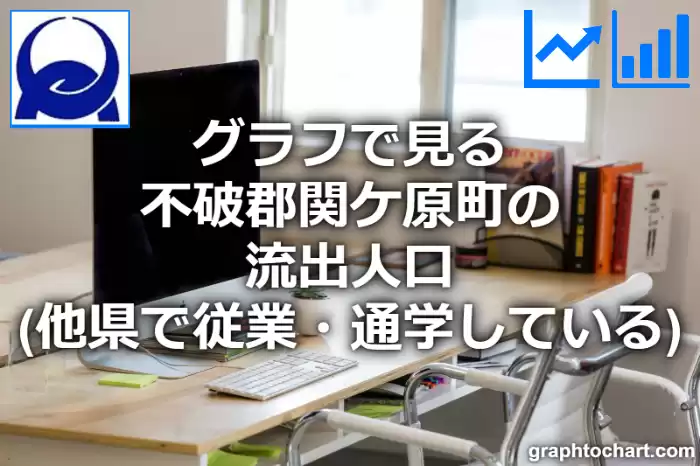 グラフで見る不破郡関ケ原町の流出人口（他県で従業・通学している人口）は多い？少い？(推移グラフと比較)