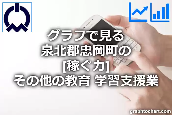 グラフで見る泉北郡忠岡町のその他の教育，学習支援業の「稼ぐ力」は高い？低い？(推移グラフと比較)