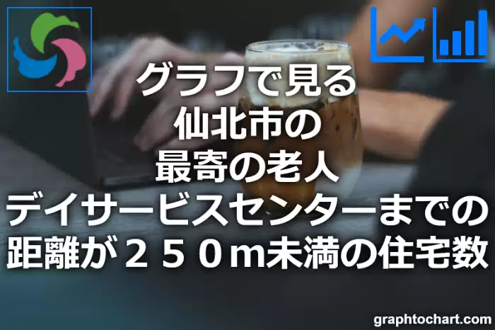 グラフで見る仙北市の最寄の老人デイサービスセンターまでの距離が２５０ｍ未満の住宅数は多い？少い？(推移グラフと比較)